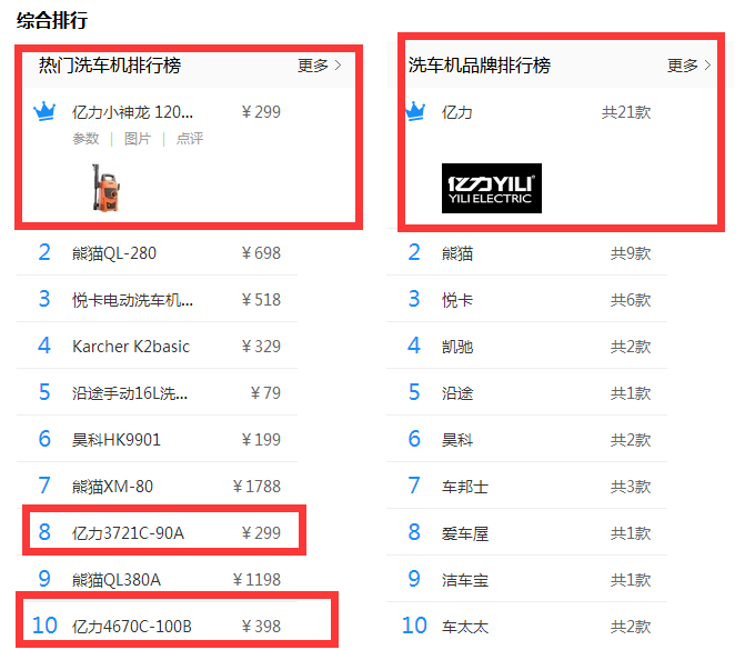 2018洗车机销量排行榜